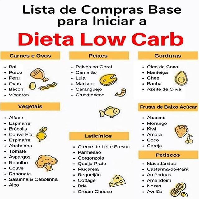 CARDÁPIO LOW CARB